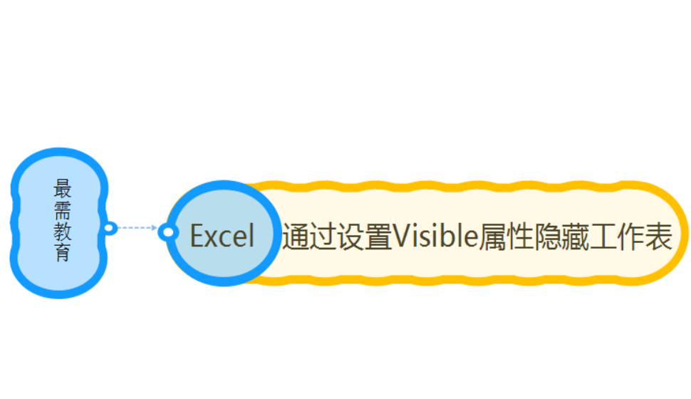 Excel 通過(guò)設(shè)置Visible屬性隱藏工作表